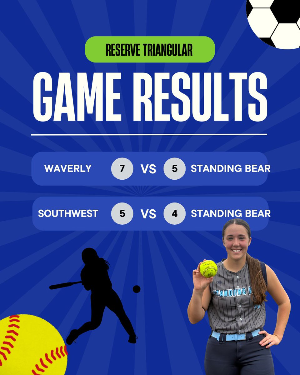 Results from this weekend! A few highlights: 
- Emily Plas hit her FIRST home run in the game vs LSW on Saturday morning
- Jada Welton, Lily Hansmeier, Sami Johnsen, and Hadley Froeschl each hit home runs at the East tournament during various games! 
Great job ladies!