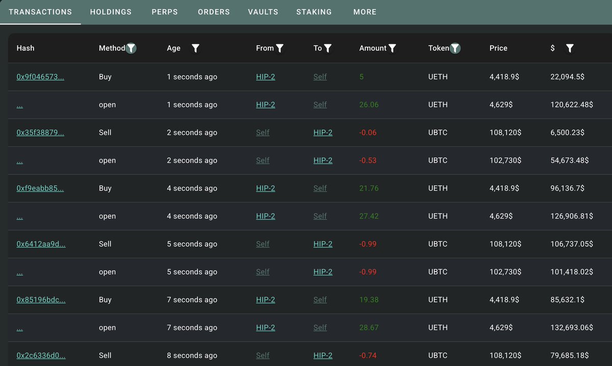 比特币 OG 在 Hyperliquid 上 ETH 流入与 BTC 流出的额外截图