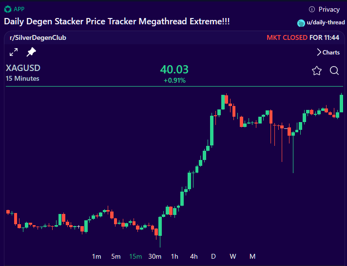Wall Street Silver 🦍🚀 tweet media