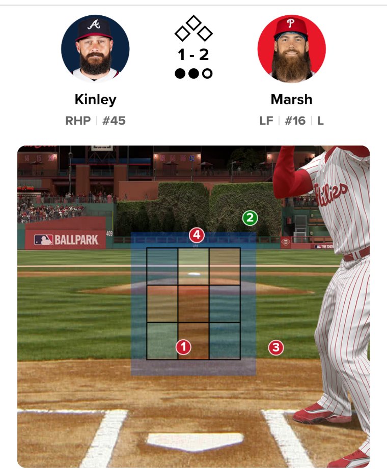 DaveMReports's tweet image. Look at the pitch that was called Strike 3 to #Phillies Brandon Marsh to end the 8th inning 
#ATLvsPHI #SundayNightBaseball