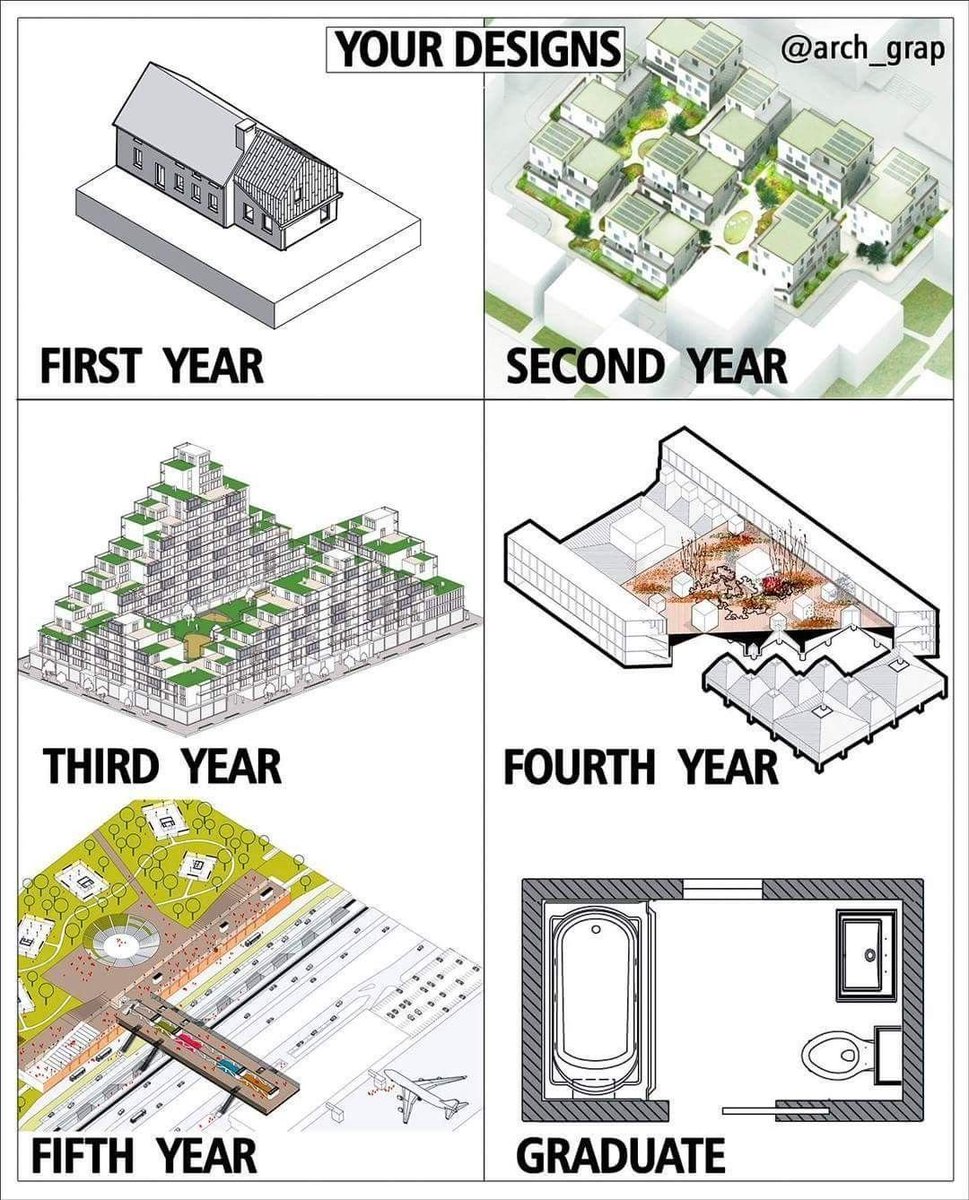 How true is this, architects?