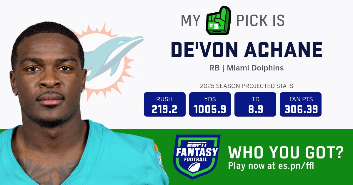 JasonLovette's tweet photo. I just drafted an ESPN Fantasy Football team via @ESPN Fantasy - via @ESPN Fantasy  https://t.co/2bRsmgyJ2D https://t.co/PSxXFgLOHP