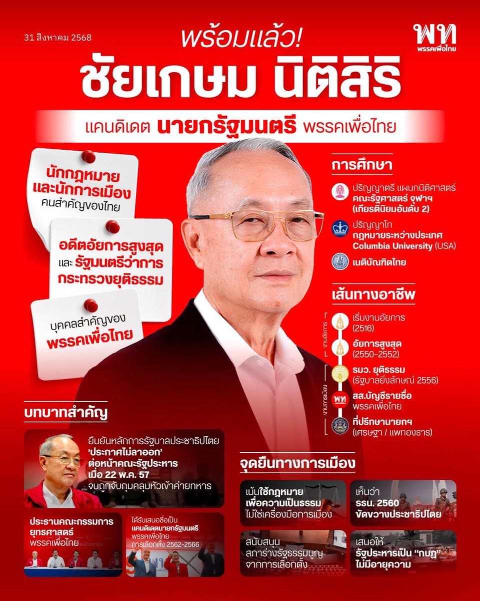 PravitR's tweet photo. ชื่นชม #ชัยเกษม ตอนเซย์โนให้กับเผด็จการทหาร คสช. ตอนยึดอำนาจโดยประกาศไม่ลาออก แต่ถึงเวลาที่คุณต้องแสดงตนในที่สาธารณะแล้ว เพื่อตอบคำถามสดๆสื่อ สร้างความมั่นใจว่ายังมีสติและควา��ทรงจำดีพอที่จะบริหารประเทศ >ถ้าเดินไม่ไหว นั่งรถเข็นได้ #ป #เพื่อไทย #อนุทิน #ภูมิใจไทย #พรรคประชาชน https://t.co/nhdC8I1bJj