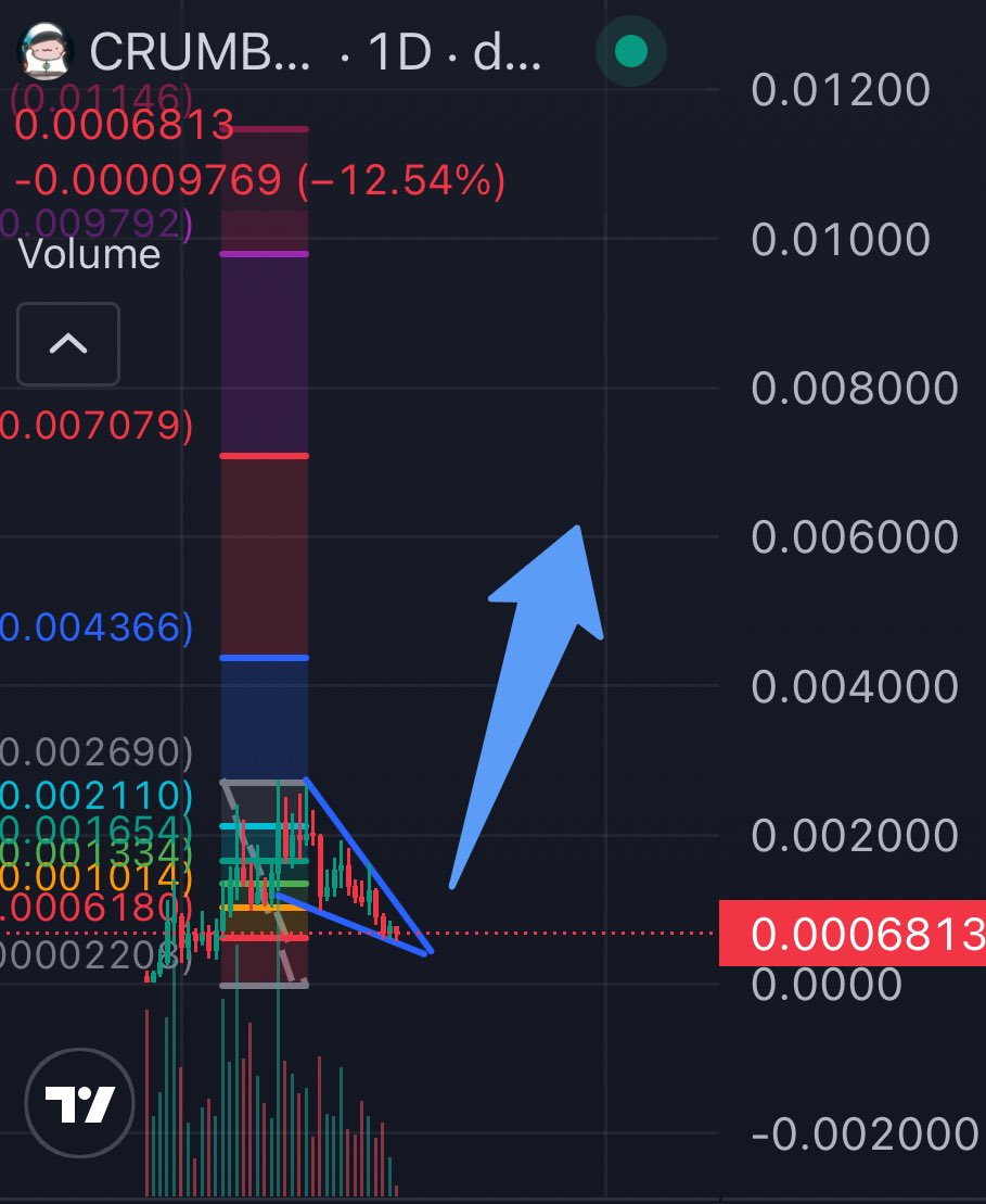 For $CRUMB

Retail be like…