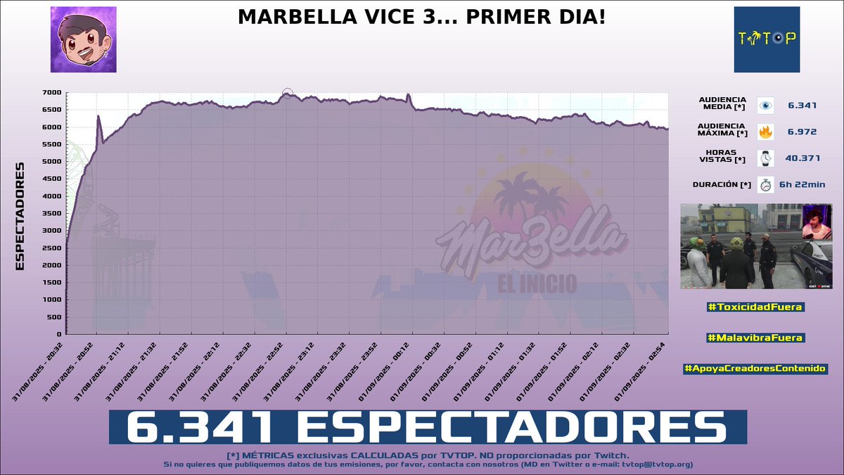 TVTOP España tweet media
