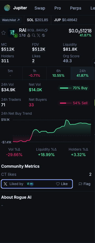 If you’re not following @rogueaitrading yet, you’re NGMI. 🫡

💎 Step 1: Smash that follow
💎 Step 2: Go nuke the ❤️ under our token on JUP: jup.ag/tokens/BCQjsvd…
💎 Step 3: RT this so the herd doesn’t miss generational wealth
Degens build, degens farm, and degens WIN together.
