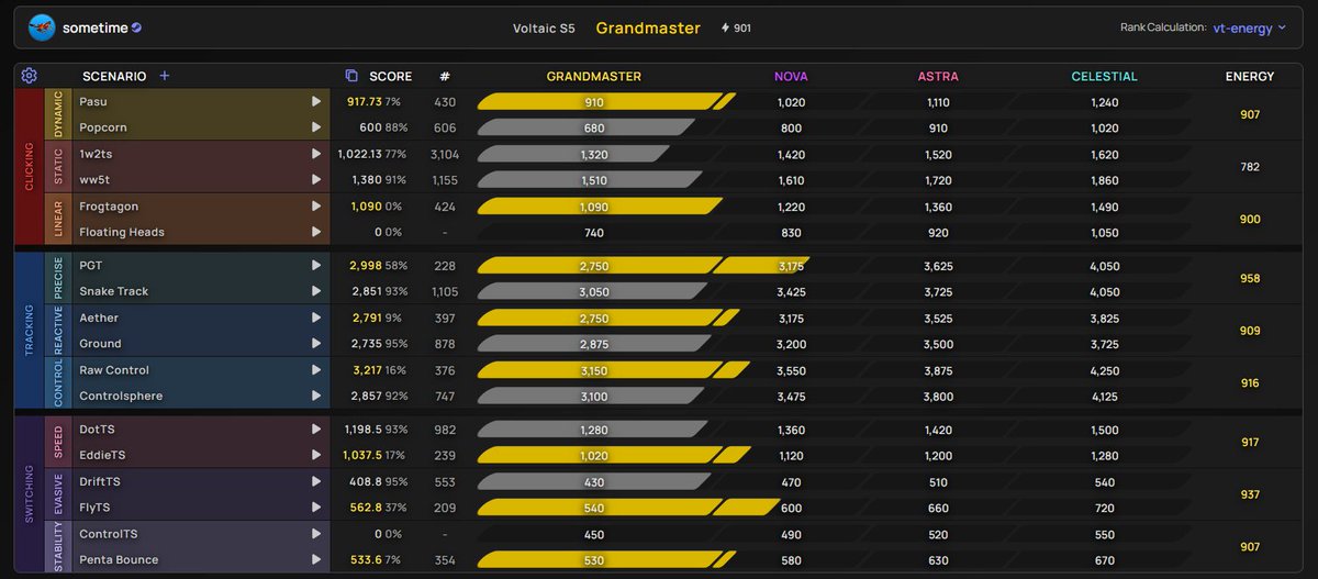 SomeTimeOW's tweet image. VT S5 GM YAYYY