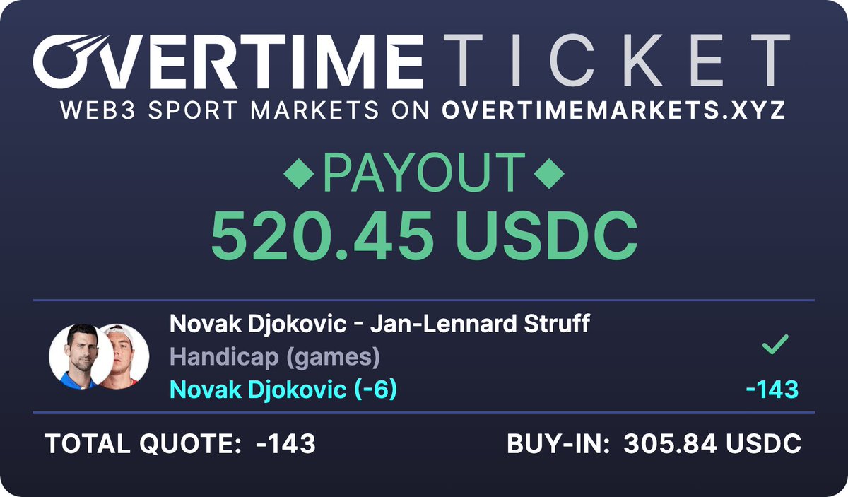 Finally jumping in with my first wager on <a href="/Overtime_io/">Overtime.io</a> — The GOAT showing us how its done! 🏆