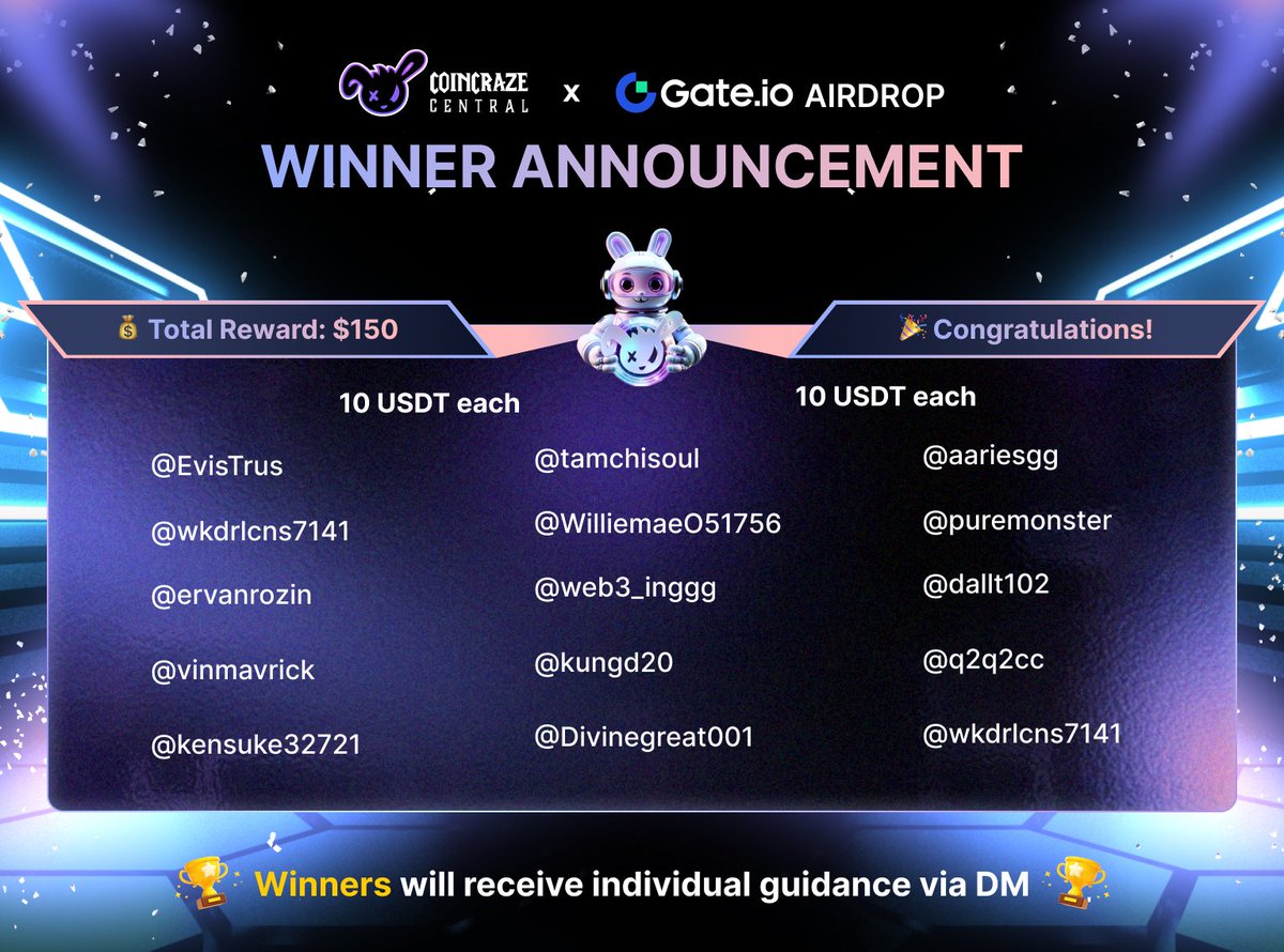 [CoinCraze X Gate Airdrop Event Ended] 🎉

Thank you all for your participation and support! 🙌The event has successfully concluded.

A total of 15 winners will receive an $USDT airdrop 🎁

🏆 Winner List:
1. <a href="/EvisTrus/">Evis Trus</a>
2. <a href="/wkdrlcns7141/">카메리노🛰SPACE</a>
3. <a href="/ervanrozin/">Muchamad Ervan Rozin</a>
4. <a href="/vinmavrick/">Mavrick 🌌</a>
5.