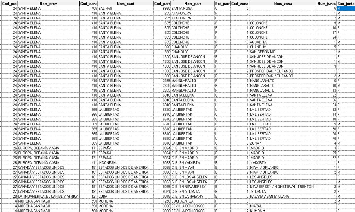 bolivar_lojan's tweet image. Hola @MashiRafael 

En tu charla, de hoy 31/08/2025, vía zoom, con el hashtag #MegaFraudeEcuador, con un promedio de 200 espectadores dijiste que:

PRIMERO
En 16.000 Juntas Receptoras del Voto JRV @luisagonzalezec en la segunda vuelta había obtenido menos votos que en la primera