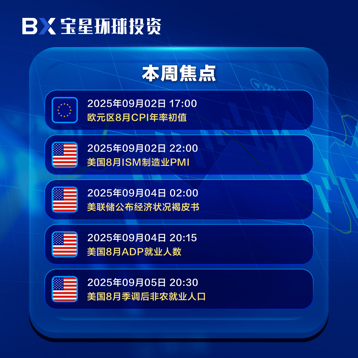 📌 本周操盘必看（9/1–9/5） 本周市场焦点满满，投资人需密切关注以下三大板块： 🔹 1. 美国非农就业数据上个月的就业 报告引发市场巨大波动，也牵动特朗普的经济表现。即将在本周公布的8月非农就业数据，将成为美联储9月17日是否降息的关键考验。 🔹 2. 全球PMI &  美国ISM数据