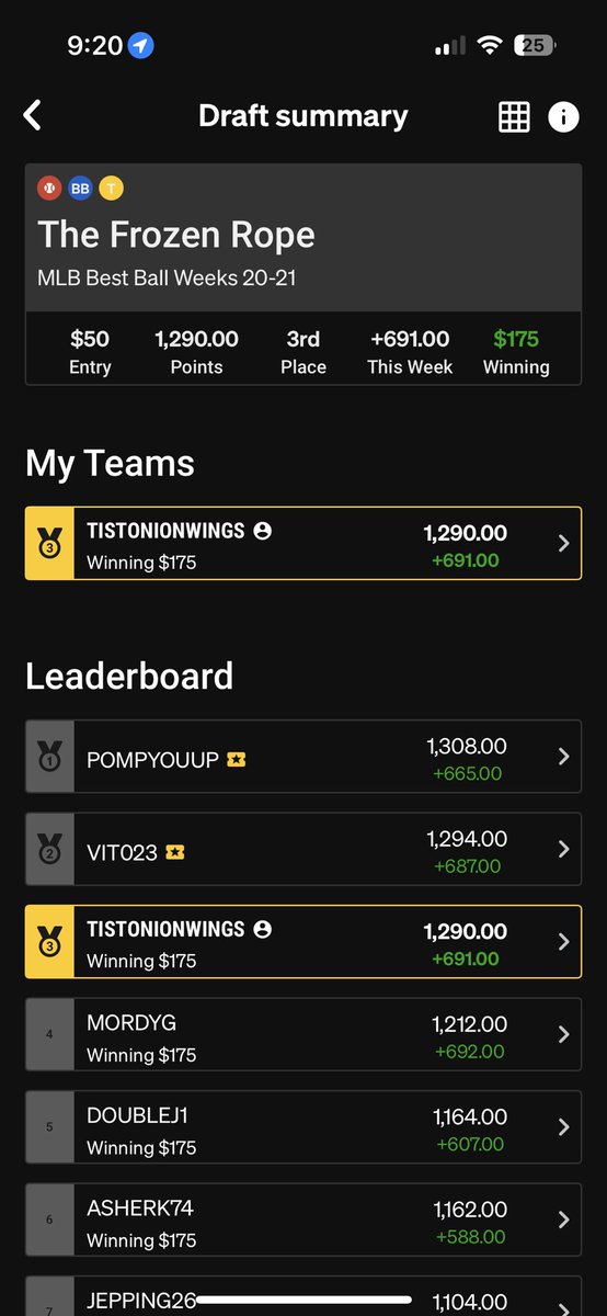 Brutal beat in the frozen rope but will have two Bullpen teams in the finals