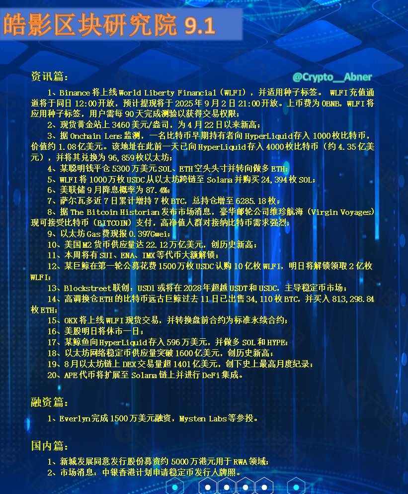 Crypto__Abner's tweet photo. #今日资讯9.1
今天将会是忙碌而吃大肉的一天,2个TGE,1个 #WLFI 上线,1个 #Four_meme 公布4个获奖的投研项目,这些都将是本月最具财富效应的标的。
同时,我发现链上的远古 #BTC 巨鲸已经将手头4w多个中的3w多 BTC兑换成了 #ETH,另一个巨鲸接连几天也兑换了 4000个BTC去ETH。
另外,还观察到一些巨鲸平仓后转手多了 #ETH #SOL 等。
吃瓜:加利福尼亚州州长暗示将推出 “特朗普腐败币”
#牛市 #Alpha #投研 #發財 #关注我的都赚嘛了