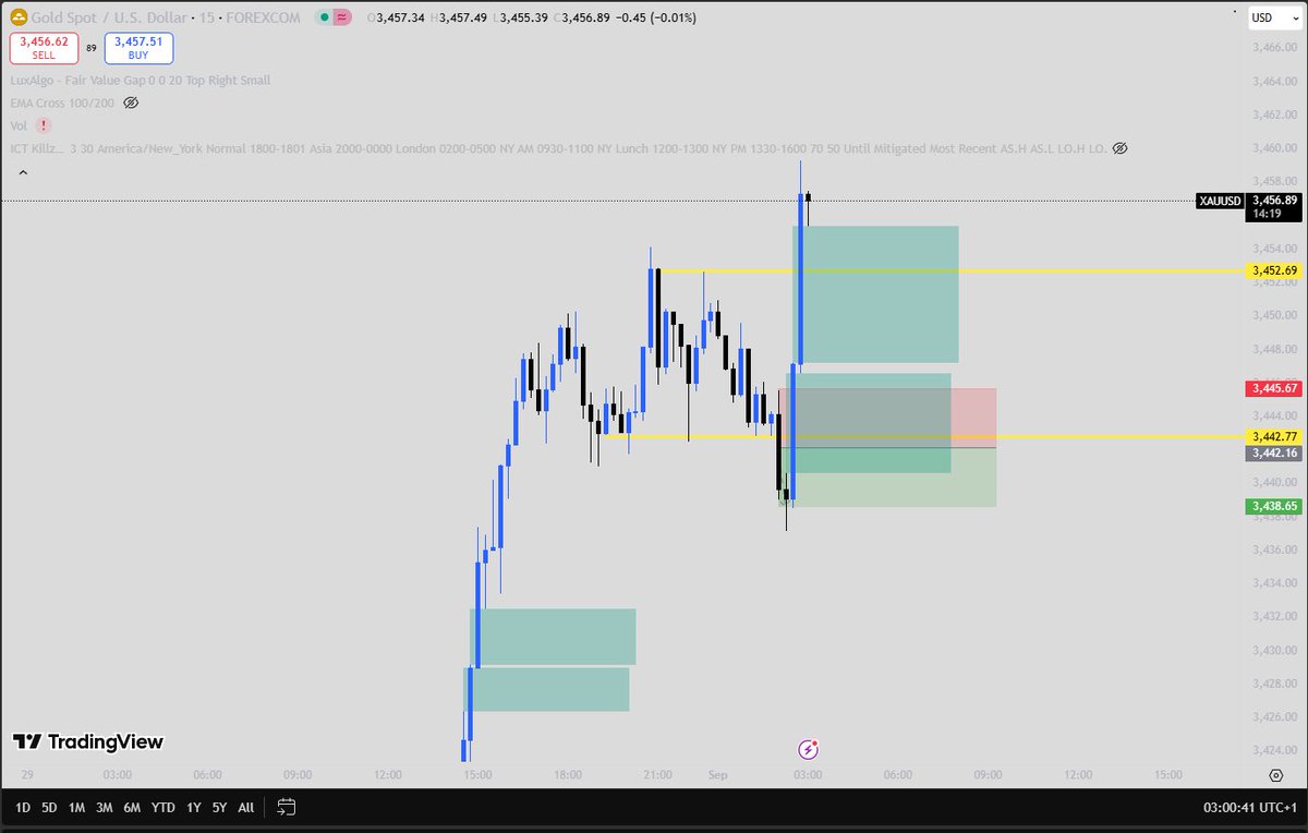 rootfcrypto's tweet image. One is gold today, one is Bitcoin in 2023...