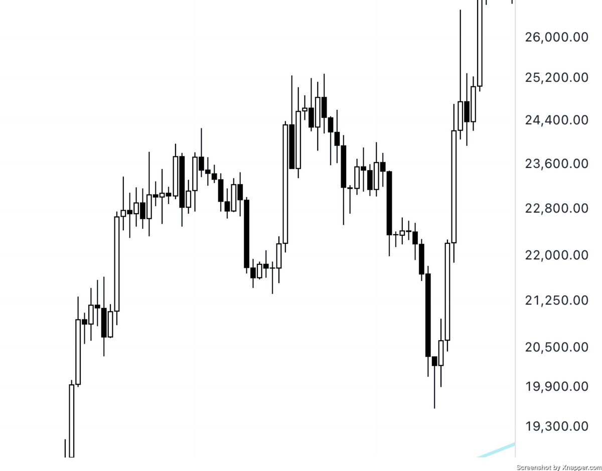 rootfcrypto's tweet image. One is gold today, one is Bitcoin in 2023...