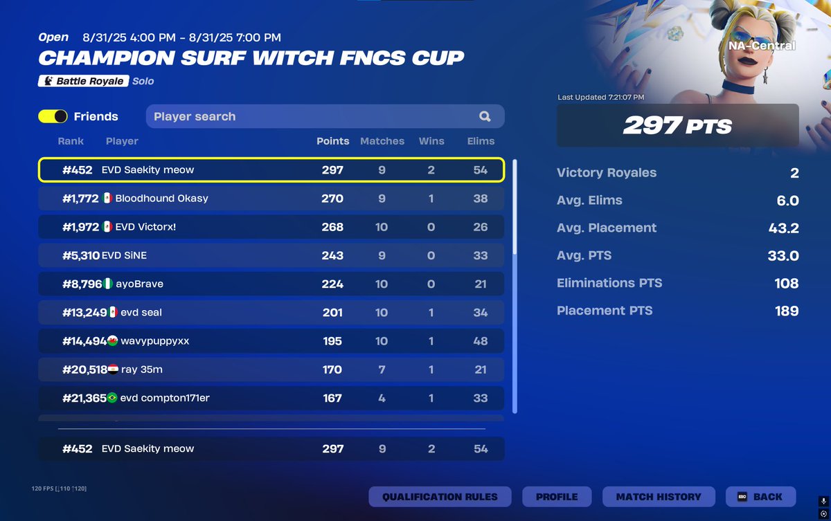 got skin on central started an hour late