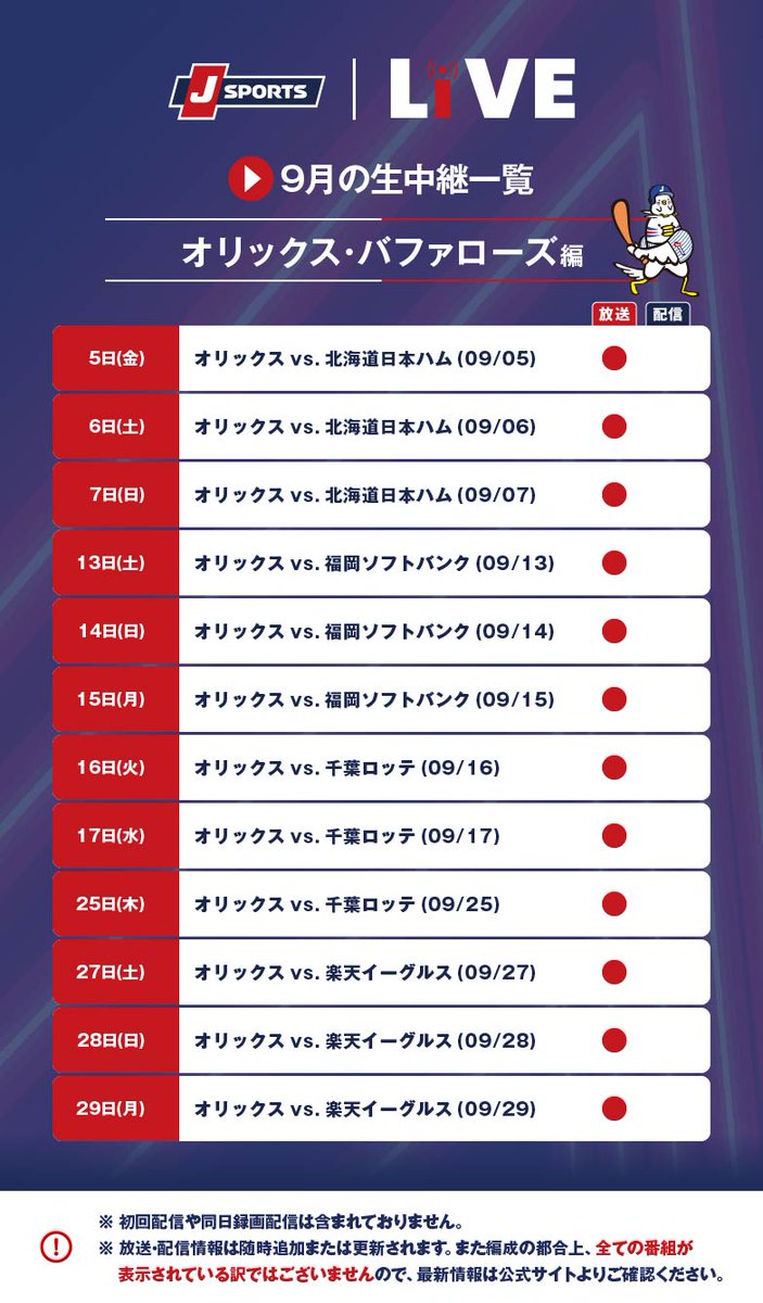 ／
9月の生中継＆LIVE配信一覧
オリックス・バファローズ編
＼

※放送・配信情報は随時追加または更新されます。また編成の都合上、全ての番組が表示されている訳ではございませんので、最新情報は公式サイトよりご確認ください。
jsports.co.jp/baseball/buffa…
・プロ野球