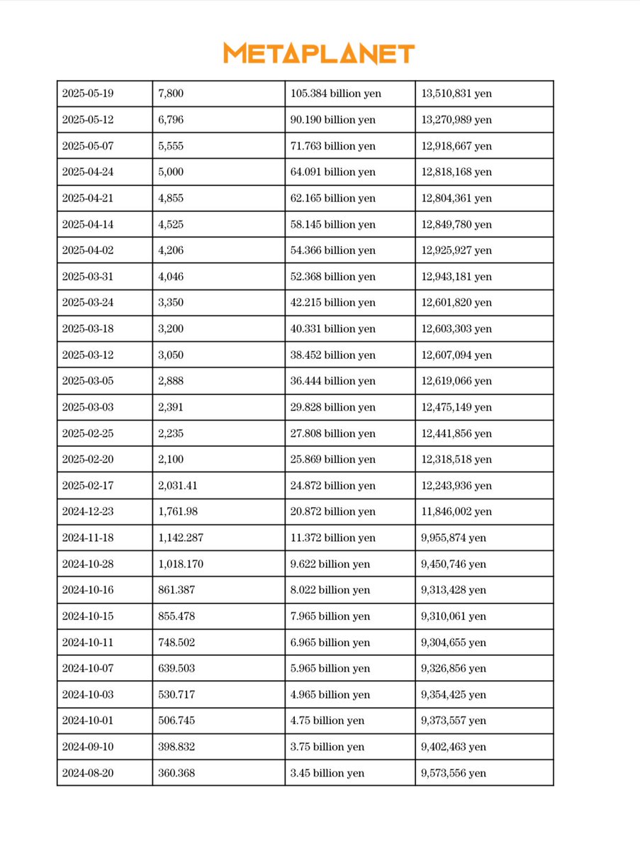 Metaplanet Holdings Table Page 4