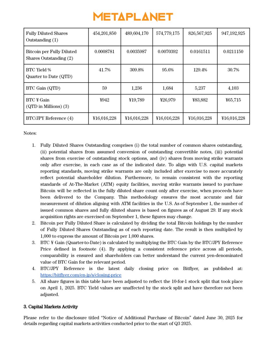 Metaplanet Bitcoin Purchase Details Page 2