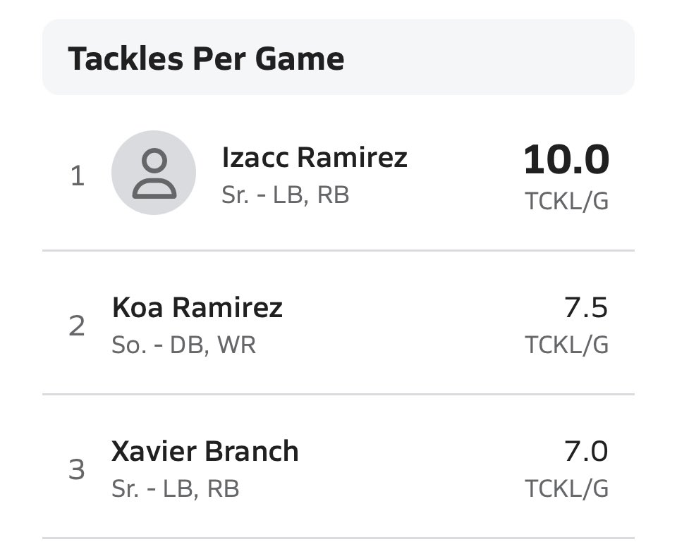 koa🏈🐐🐐 tweet media