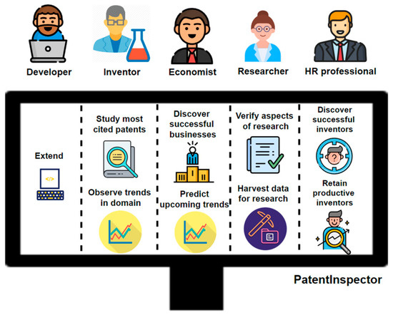 Applsci's tweet image. 🔥 Read our Paper  
📚 PatentInspector: An Open-Source Tool for Applied Patent Analysis and Information Extraction
🔗 mdpi.com/2076-3417/13/2…
👨‍🔬 by Konstantinos Petrakis et al.   
#patentanalytics #scientificsoftwaredevelopment