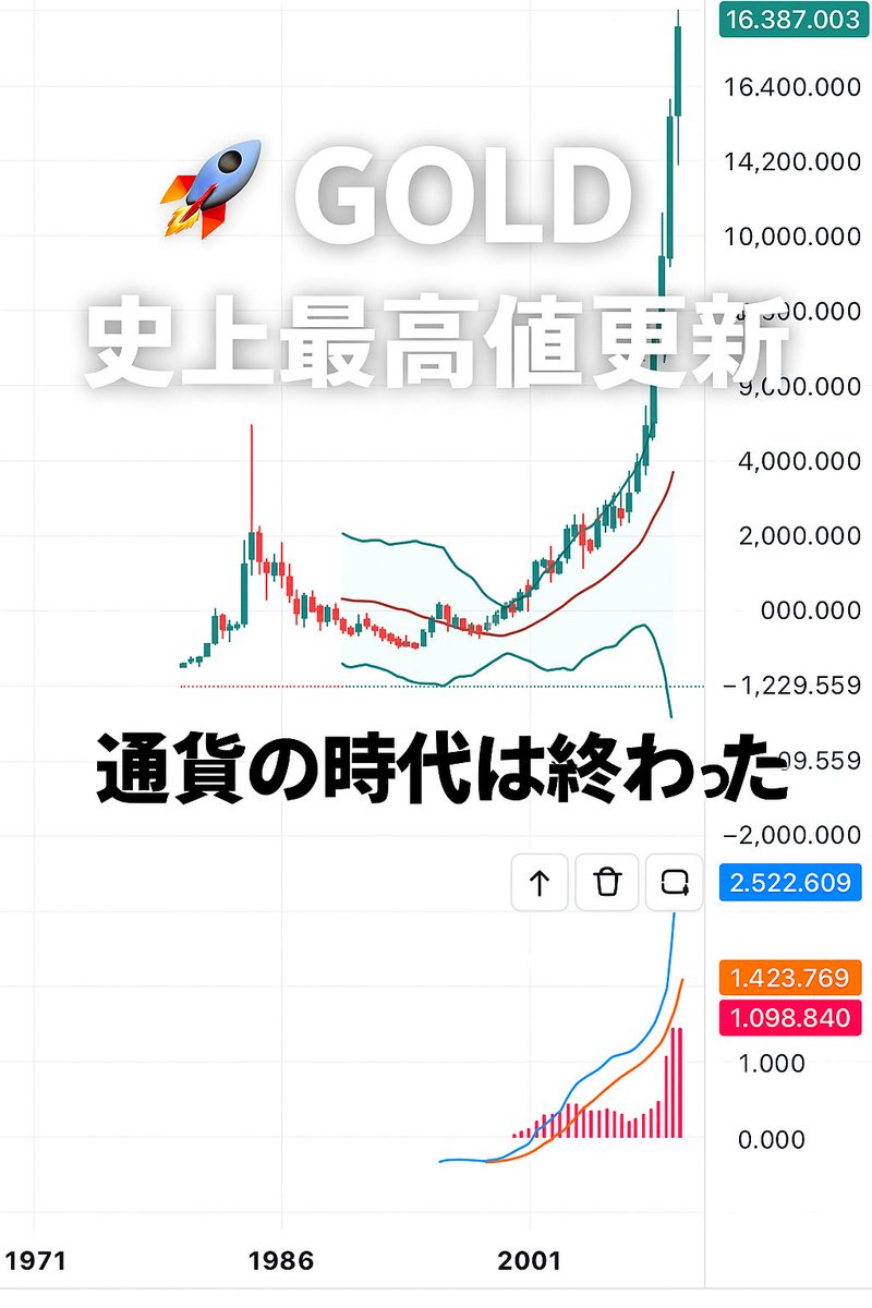 ゴールド史上最高値更新！ 1971年ニクソンショック → 金本位制崩壊 2008年リーマンショック → 金急騰 そして2025年──  “通貨の時代が終わり、資産の時代へ” 次に動くのはBTCか、株か、それとも…？ #ゴールド #史上最高値 #投資