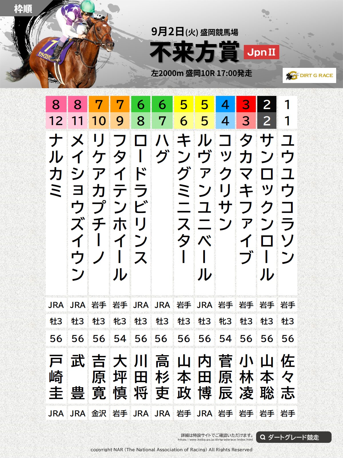 なす (@forza5jpn_nasu) / X