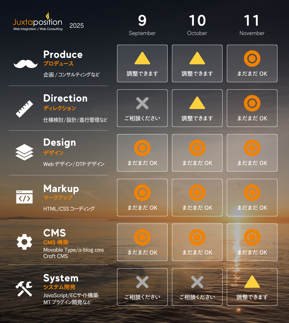 こんにちは！ジャクスタポジションです。
直近3ヶ月間の弊社リソース状況をお知らせいたします。

当初10月までに復数のご依頼が入っていましたが、そのスケジュールが変わり、弊社リソースに余裕ができています。
ウェブサイトの新規構築やリニューアル、運営サポートやSNS運用などご相談ください！