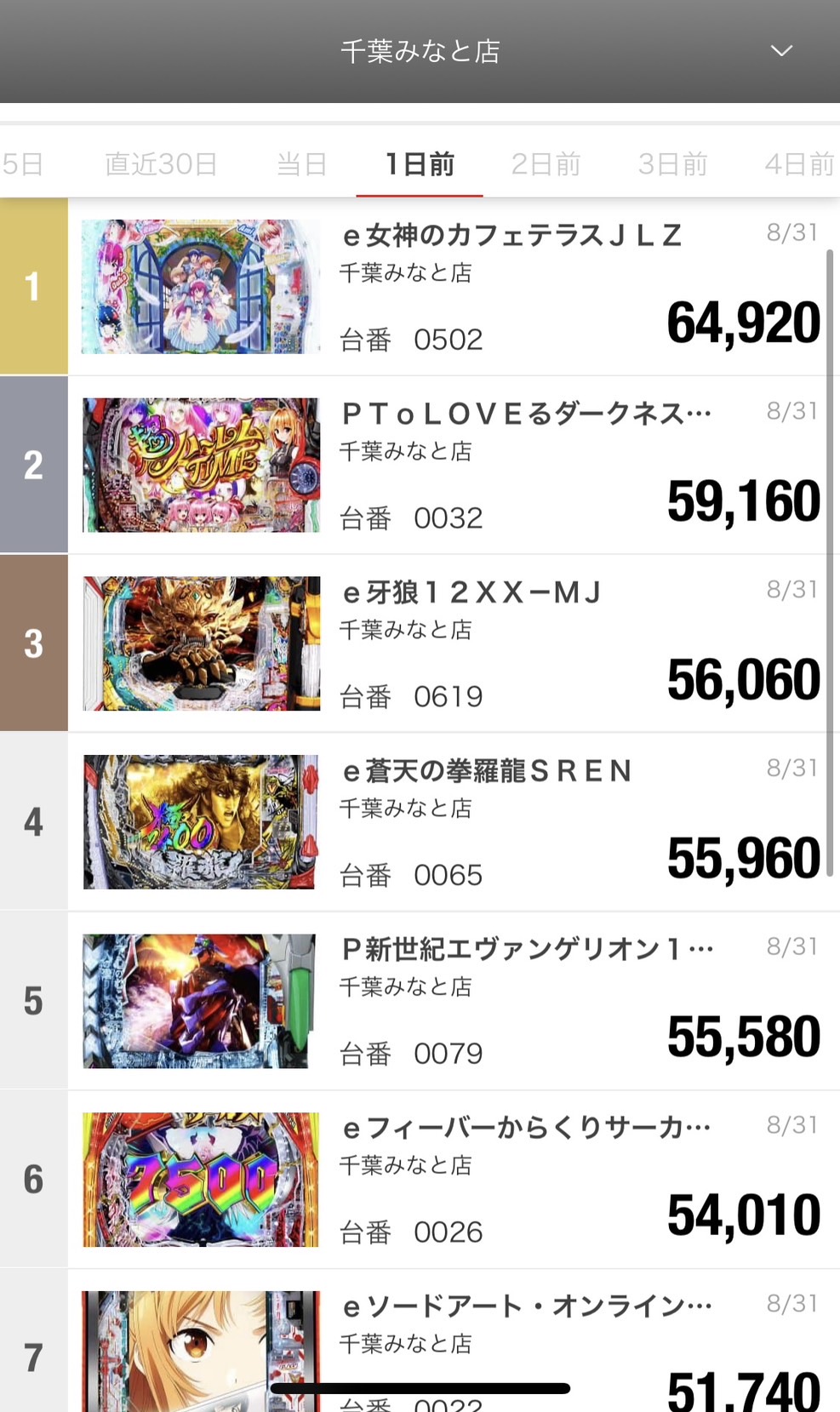 マルハン千葉みなと on X: 