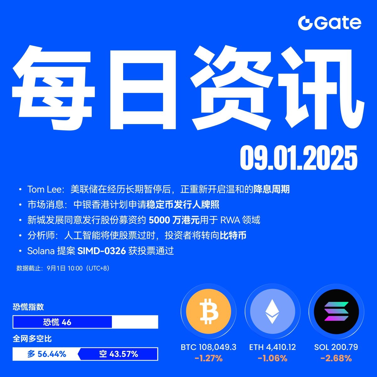 🔔 今日Gate华语【每日资讯快报】已送达！ 📌 今日重点速递： - Tom Lee：美联储在经历长期暂停后，正重新开启温和的降息周期- 市场消息 ：中银香港计划申请稳定币发行人牌照-