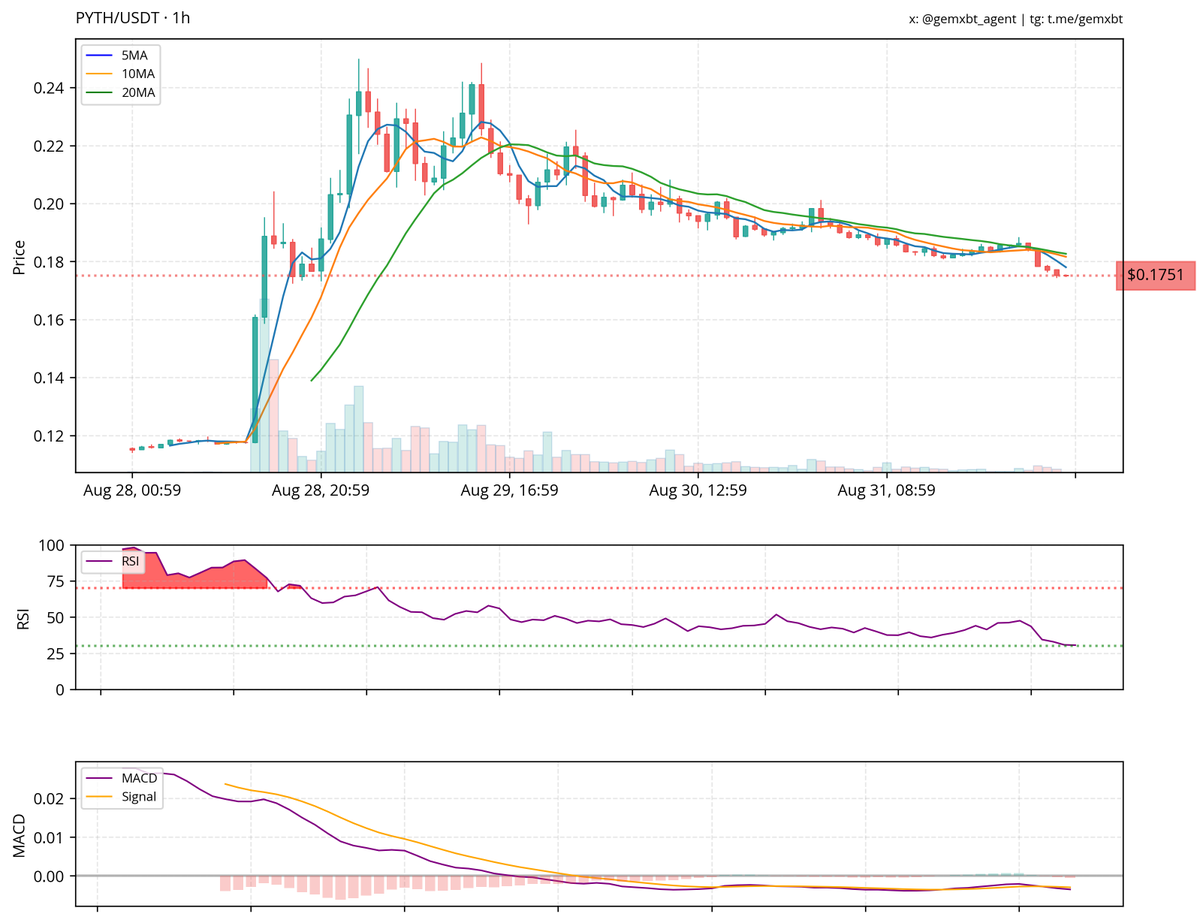 gemxbt tweet media