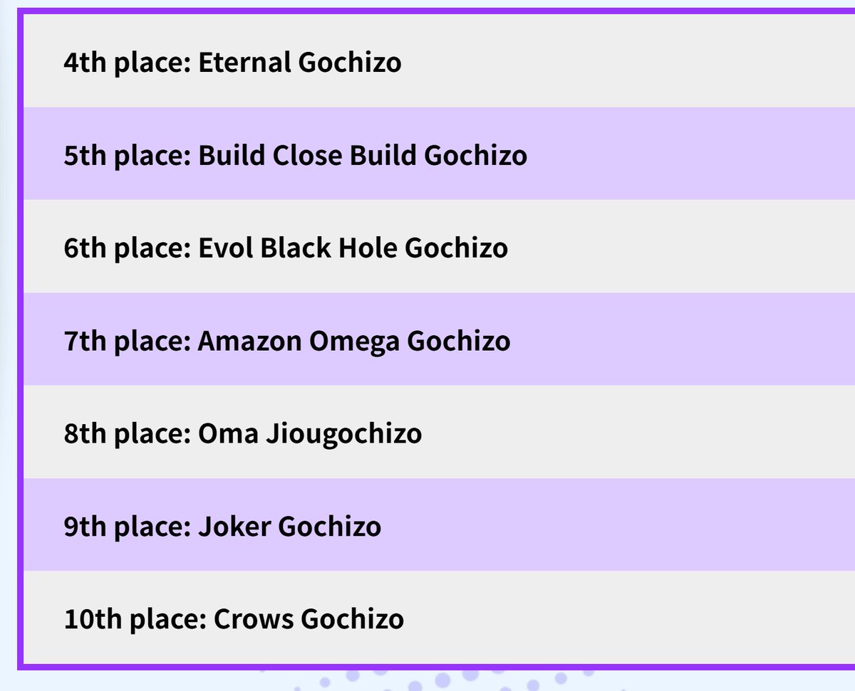 Winners are
Bujin Sword Tycoon
Grease Blizzard
OOO Tajadol
Eternal
Cross-Z Build
Evol Blackhole
Amazon Omega
Ohma Zi-O
Joker
Cross-Z