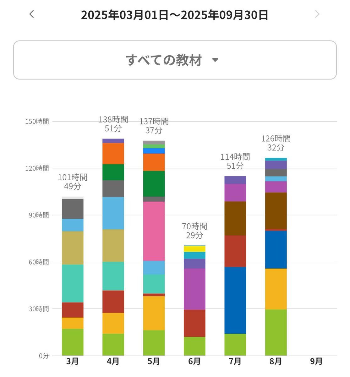 studydiary2025's tweet photo. お疲れ様です☺︎
9月に入りましたね🍁
8月も毎日コツコツ勉強続けられました！
10月頭に出産予定なので、思いっきり勉強出来るのも今月まで。
入院準備、お部屋の準備もほぼ完成🐰

あとは悔いのないよう最後まで楽しくFPの勉強続けたい📚体調整えて試験も絶対受けるぞ✨

#資格勉強
#出産準備 https://t.co/tSqMc9SEYO