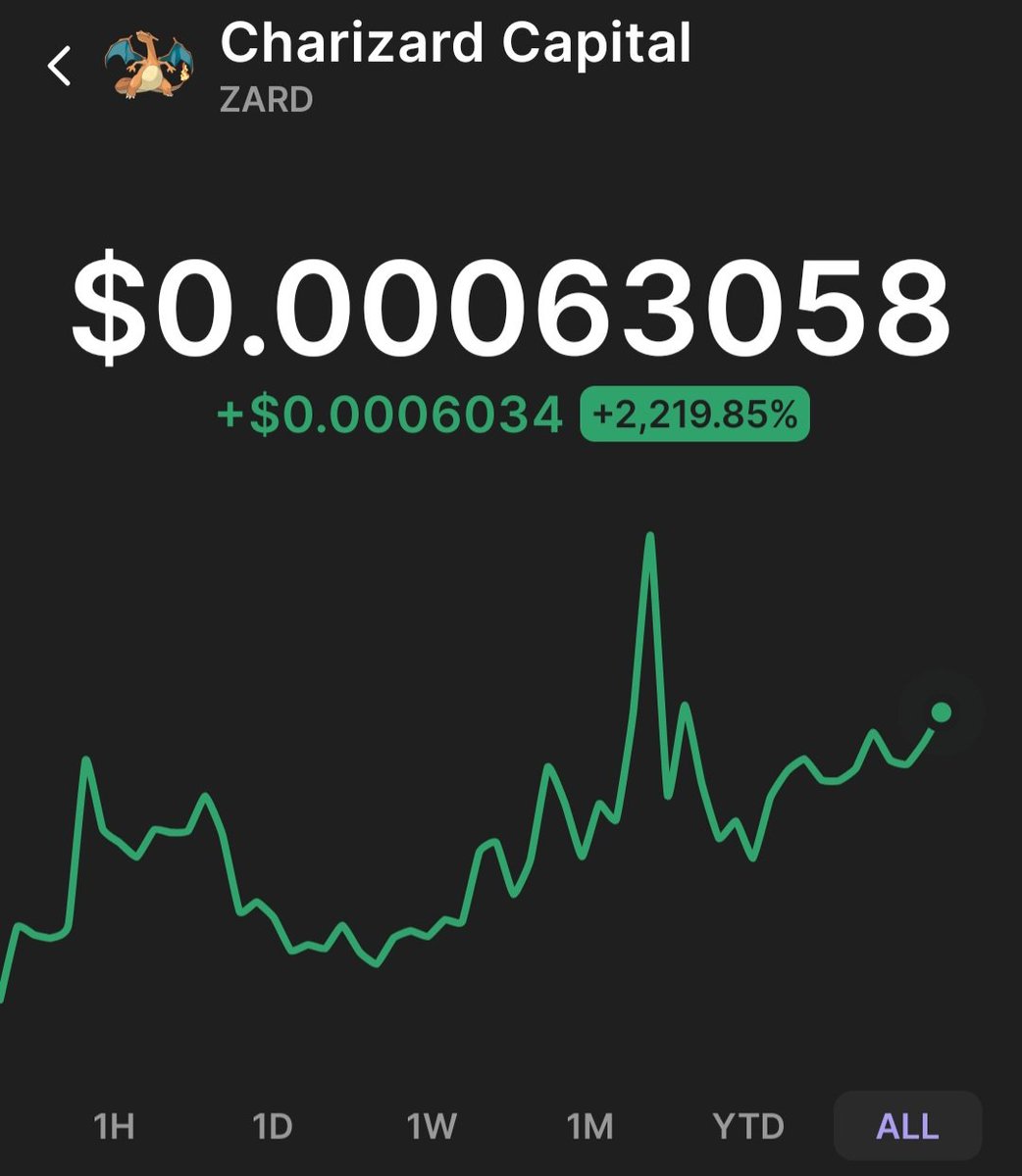 This is a chart where:
1. The devs delivers on their promises
2. The devs keeps working on their mission
3. The community now have faith on the devs and diamond handed through pumps and dips

Turns out devs actually need to do SOMETHING instead of promising their sh*tcoin will