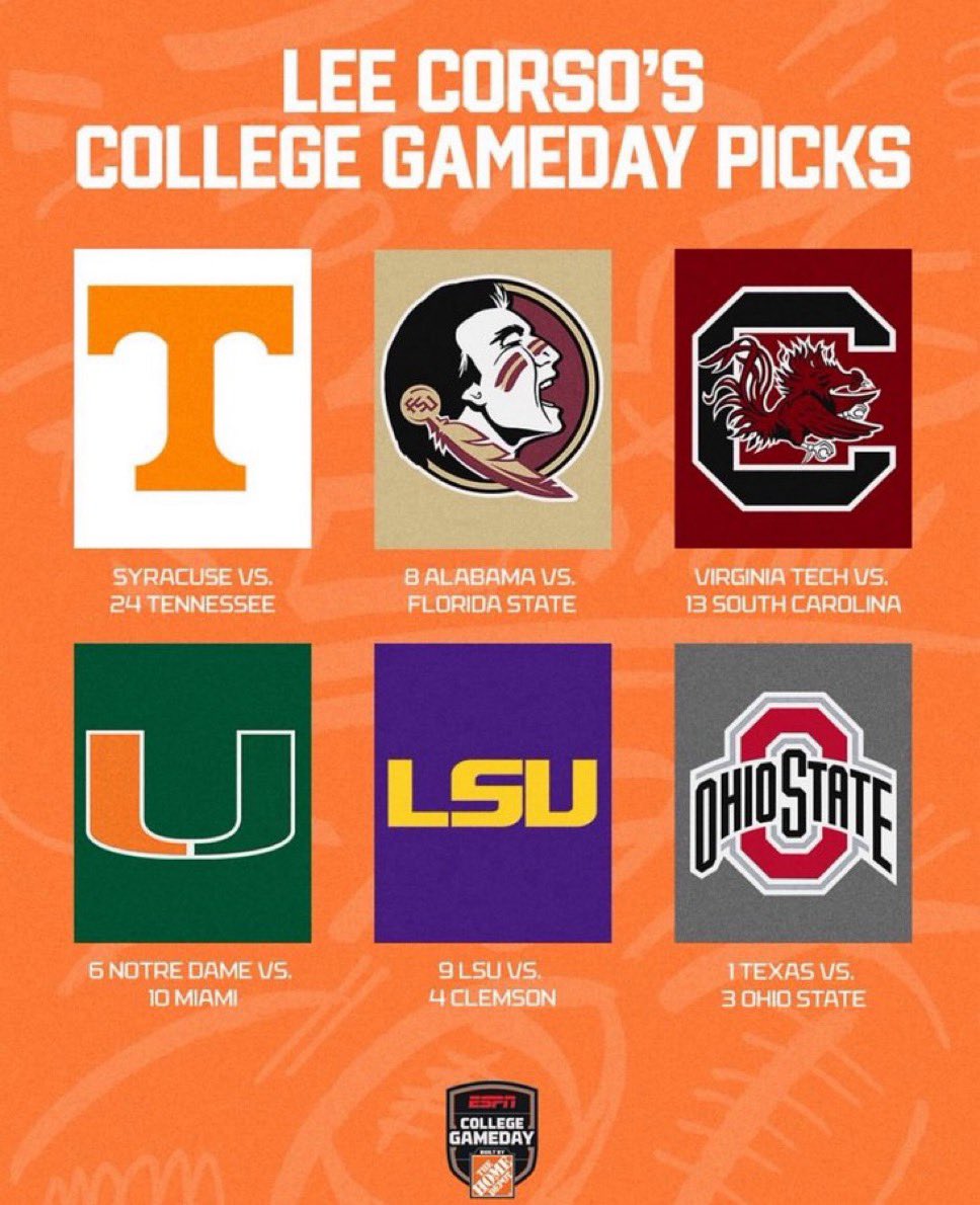 Lee Corso went a perfect 6/6 in his final picks.

A $100 parlay on his picks would’ve netted $10,296.86. Absolute wizard. 🐐