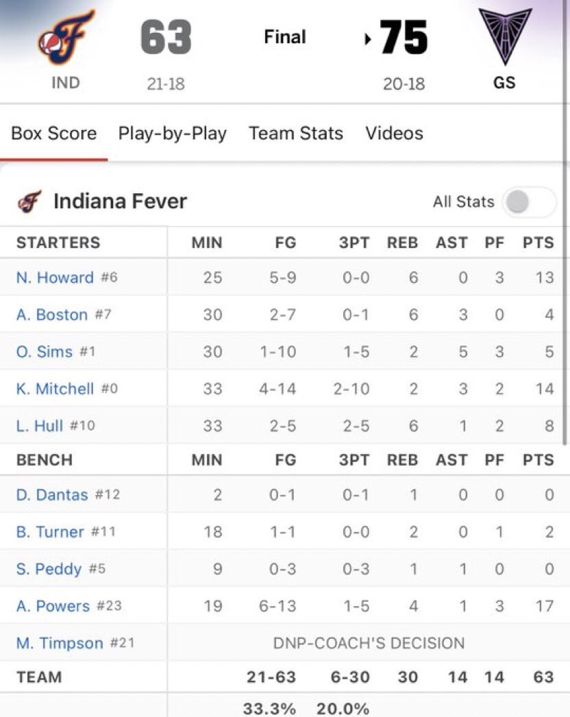 CaitlinFor3 (@caitlinforthree) on Twitter photo Everyone show Aerial Powers some love for her breakout 17 point game tonight. <a href="/aerial_powers23/">LIQUID | Aerial Powers</a> Everyone show Aerial Powers some love for her breakout 17 point game tonight. <a href="/aerial_powers23/">LIQUID | Aerial Powers</a>