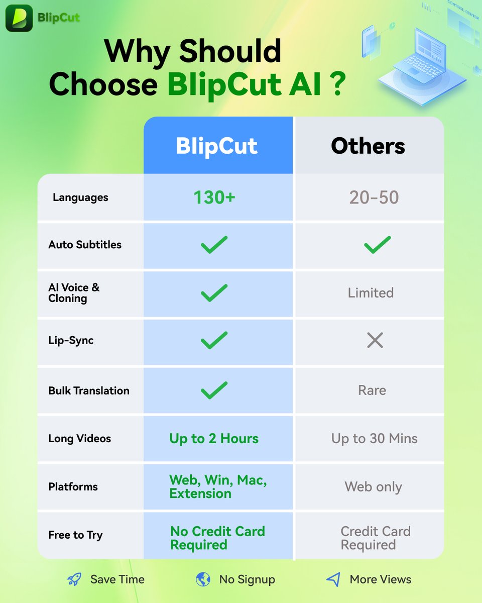 ⏱️ Spending too much time on video translation? BlipCut auto-dubs, lip-syncs, adds subtitles, and supports 130+ languages—even long videos.
Save hours and keep your audience engaged! blipcut.go.link/iK6o8
#BlipCutVideoTranslator #AI #AItools #VideoViral #shorts