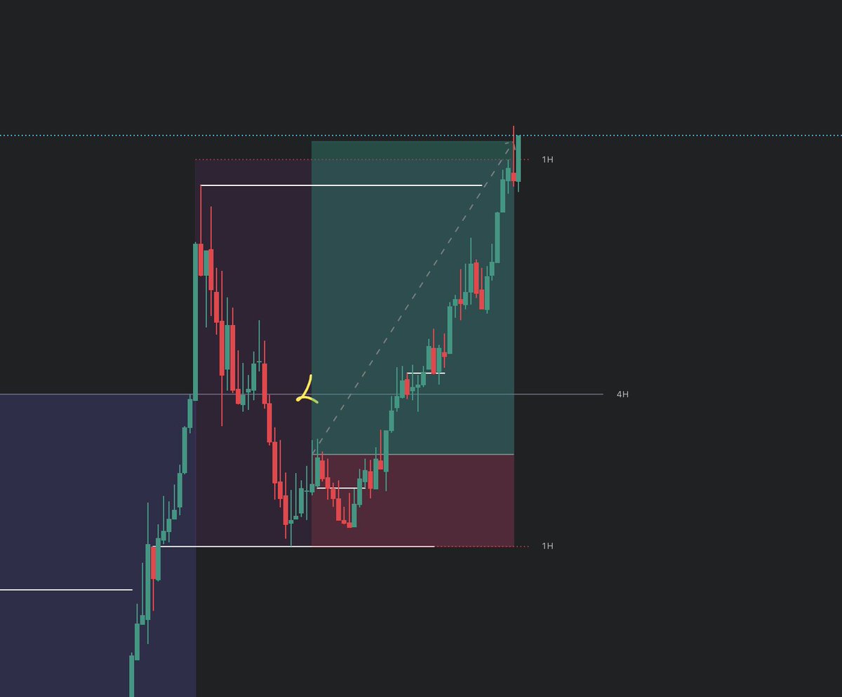 ulaskilictrader's tweet image. #kriptotrading 01/09/2025