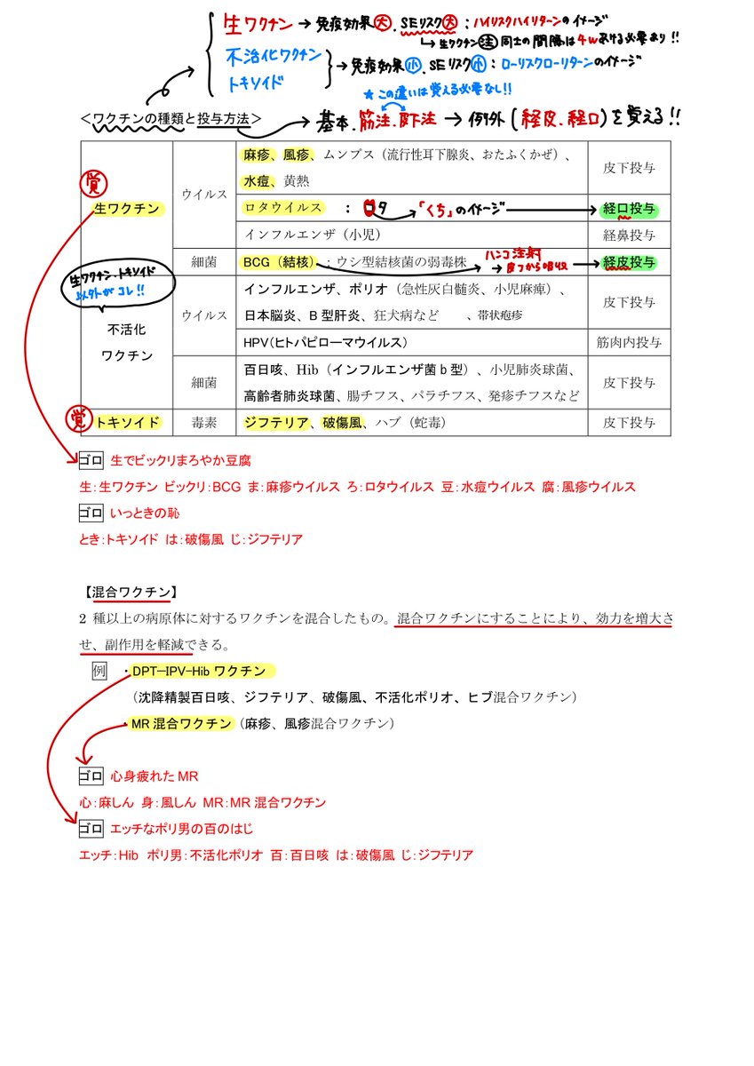 薬剤師国家試験予備校REC (@REC97180043) / X