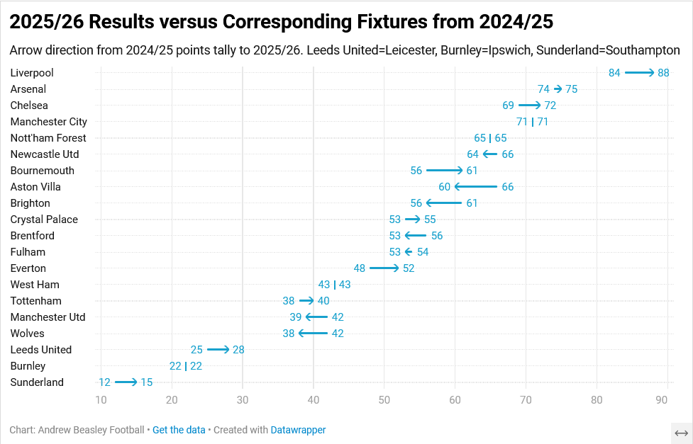 Andrew Beasley tweet media