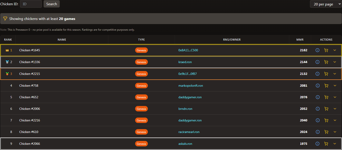 I reached #9 on the <a href="/SabongSaga/">Sabong Saga</a>  leaderboard. Currently focused on farming materials as efficiently as possible before the start of Season 0.

tip: keep an eye on $COCK 🚀