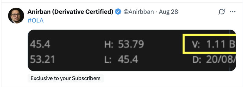 Anirbban's tweet image. Logic and level always from #Anirban

Weak hand removed next day. Big guys enjoying #OLA