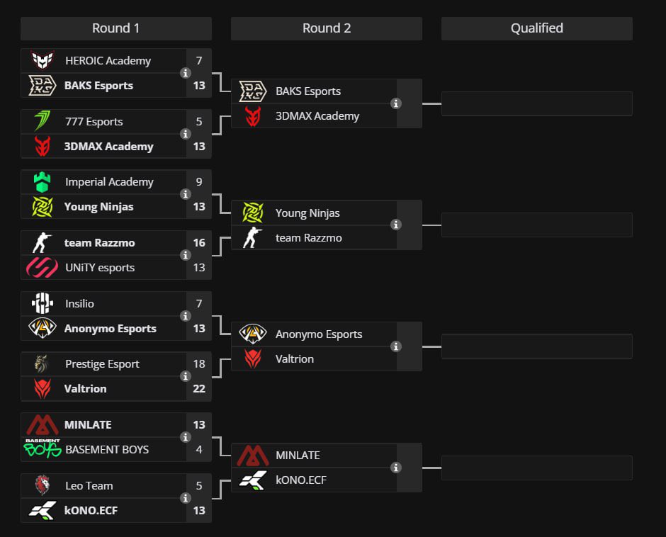 The battles continue! 🫡

Day 2 of #GalaxyBattle Phase 4 Open Qualifier EU starts at 16:00 CEST! 

Good luck on the server!