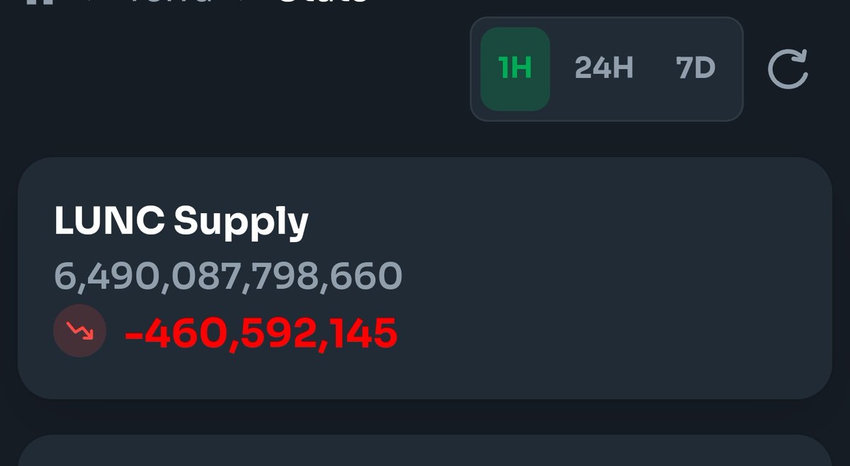 Once again #Binance    delivers 🔥 This month they burned almost half a BILLION $LUNC! 🚀 #LUNC #Crypto #BinanceBurn #luncburn #ustc $ustc #lunccommunity <a href="/binance/">Binance</a> <a href="/cz_binance/">CZ 🔶 BNB</a> <a href="/_RichardTeng/">Richard Teng</a>