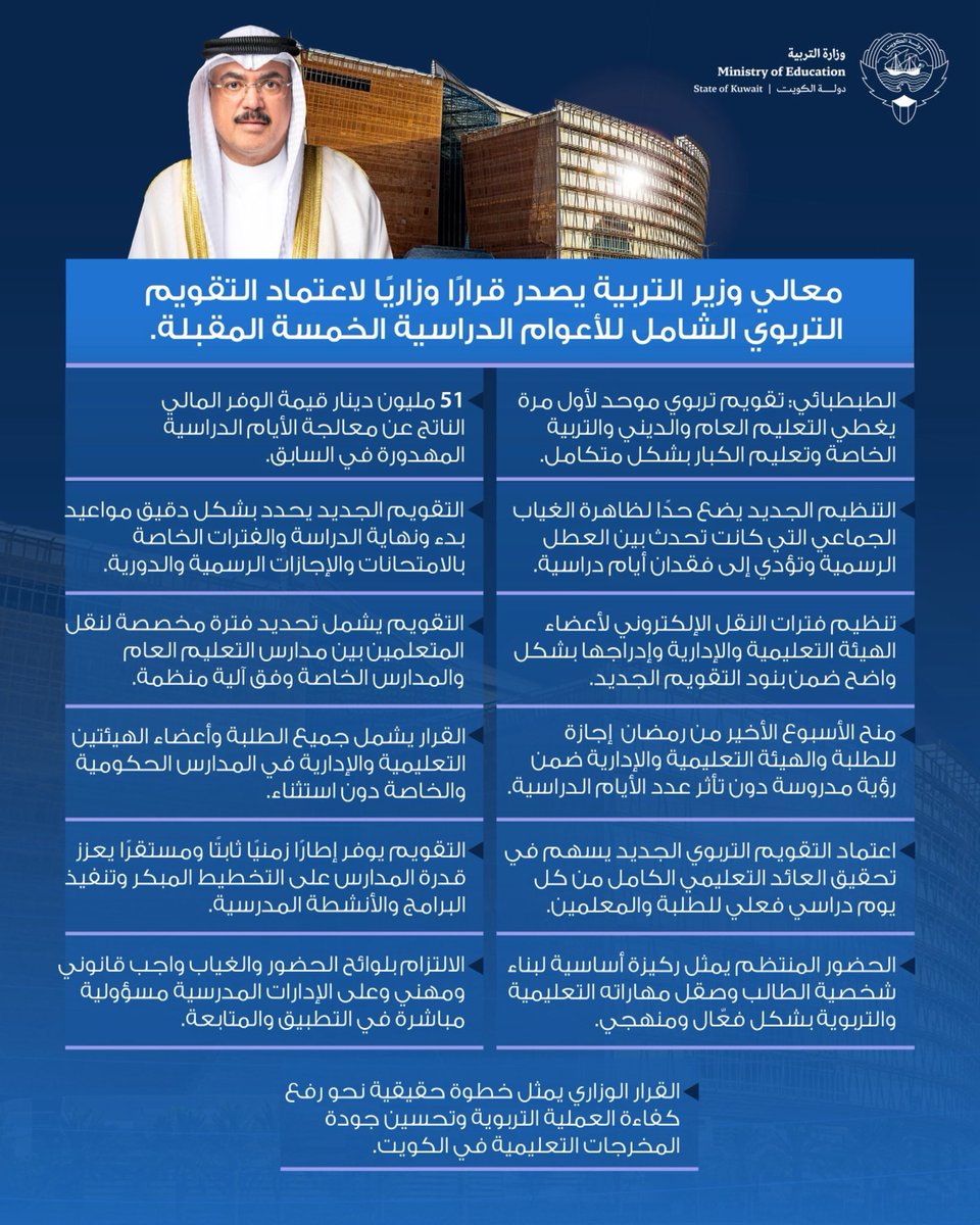 شكراً لمعالي وزير التربية على هذه الخطوة المباركة باعتماد التقويم التربوي وحرصه على راحة الطلبة والهيئات التعليمية باعتماد إجازة الأسبوع الأخير من #رمضان.. قرار حكيم يترجم رؤية قيادية تربوية راقية

#وزير_التربية
#رمضان