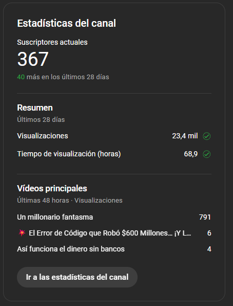 Bava0oo's tweet photo. 1 de Septiembre
🚨ACTUALIZACIÓN🚨
Bava0oo: 2141 subs
Sin partner

Tio Tekk: 367 subs
Sin monetizar

Mes duro porque me quitaron el partner de Bava0oo y me desmotive mucho, pero sigo sin fallar ni un día.
Estoy muy motivado con el de Tekk y estoy pensando abrir un tercer canal... https://t.co/wHQLhpd3Gh