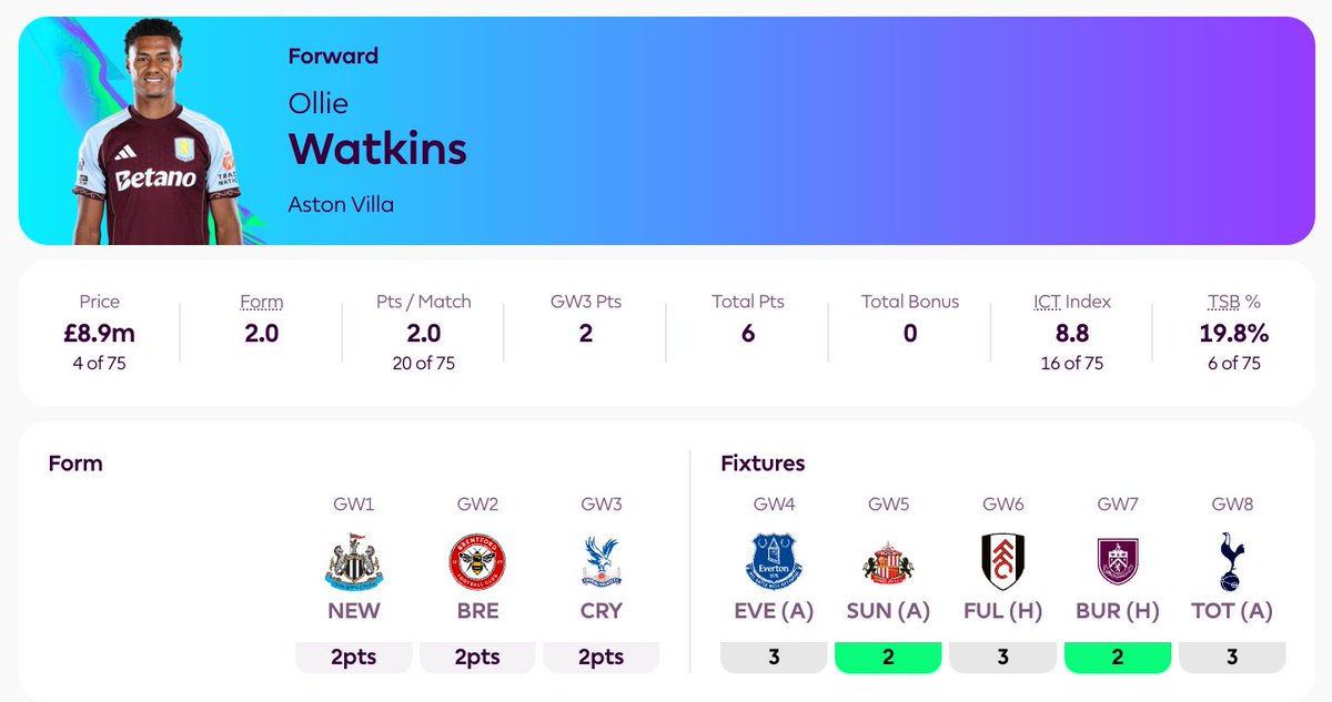 Fantasy Football Scout tweet media