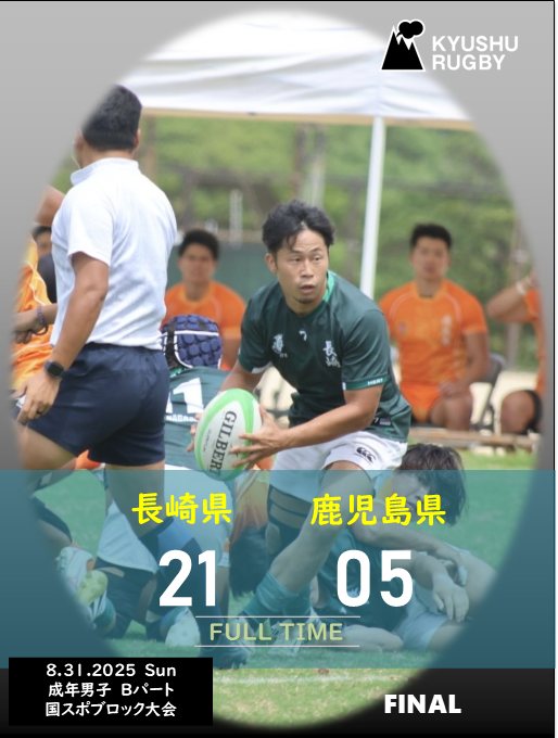 rugby_kyushu's tweet photo. 【🏉令和7年度国民スポーツ大会第45回九州ブロック大会】
📅8/31（日）
🏟ベネックス総合運動公園かきどまり
成年男子の部：Bパート
決勝結果
長崎県 21-5 鹿児島県
#KyushuRugby2025 ｜#国スポ九州 ｜#セブンズ ｜ #長崎県 https://t.co/gBATUL8PZZ
