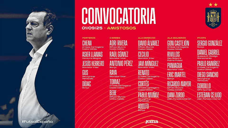FÚTSAL | SELECCIÓN

✍️ PRELISTA <a href="/SEFutbol/">Selección Española Masculina de Fútbol</a>

📝 SELLO de #CLM con <a href="/Dani_Gabriel9/">Daniel</a> (<a href="/ManzanaresFS/">ManzanaresFútbolSala</a>)

➕ GUS PÉREZ (<a href="/gusaps/">gustavo perez segura</a>) JESÚS GORDILLO (<a href="/Jesusgordillo09/">Jesús Gordillo</a>) y RAÚL GÓMEZ (<a href="/raul6gomez/">Raúl Gómez</a>)

🆚 ARMENIA (19 y 21 de Septiembre)
