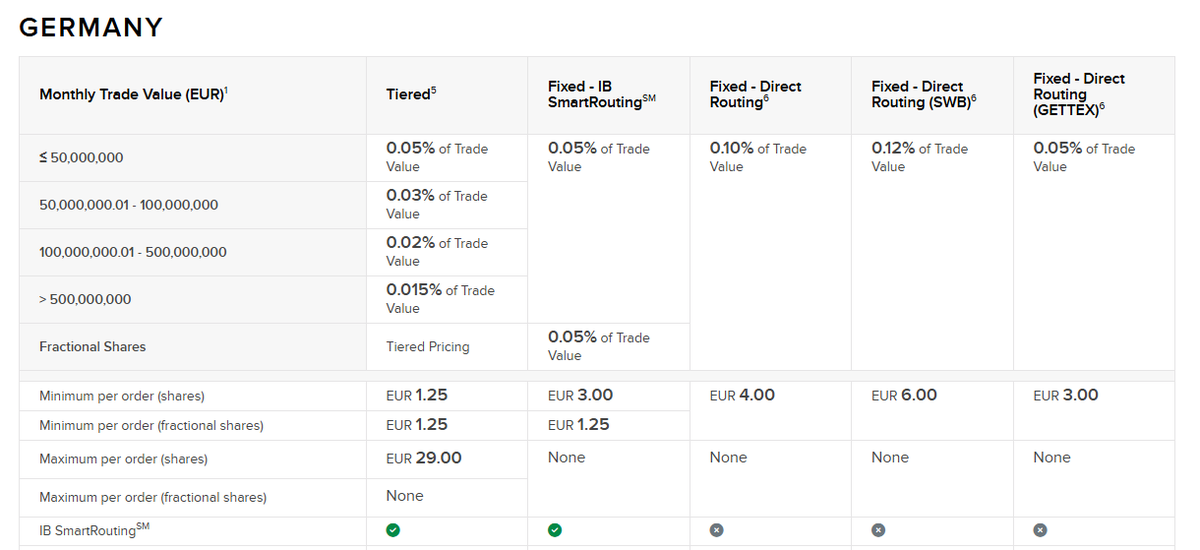 noobvestor tweet media